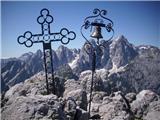 vrh s prepoznavnim križem in zvončkom za srečo